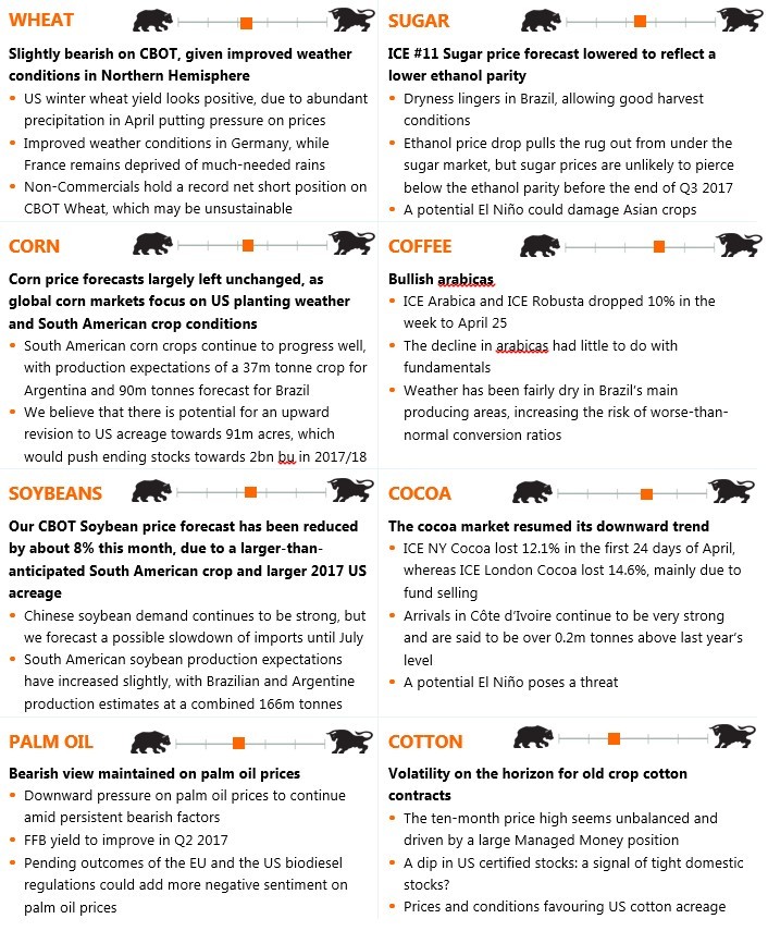 agri commodities monthly report rabo agrifinance